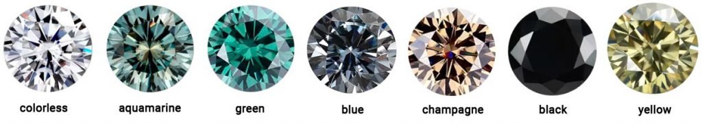 loose Moissanite color chart